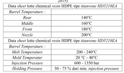 Tabel 3.2 Data sheet resin HDPE tipe titanvene HD5218EA (lotte chemical titan,  2015) 