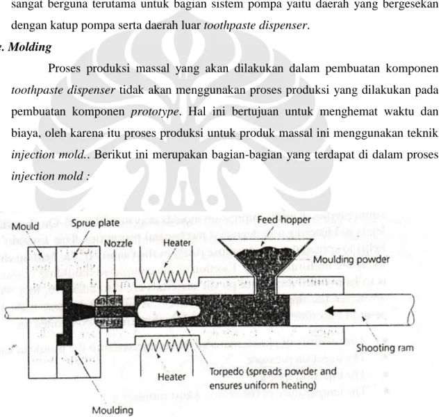 Gambar II.3 : Ram feed injection [3] 