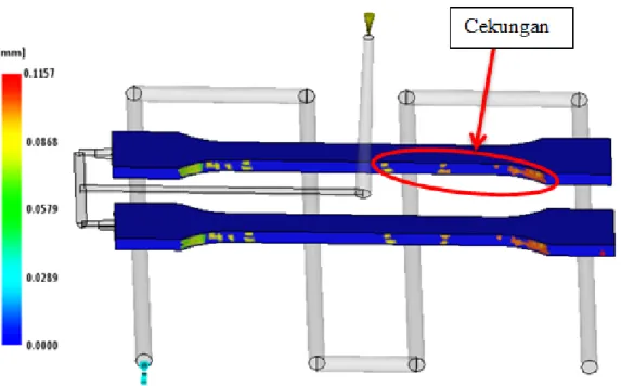 Gambar 4.1 Sink mark estimate 