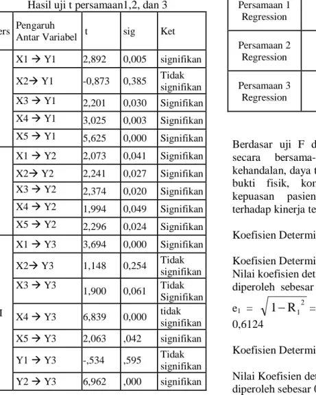 Tabel IV.15 