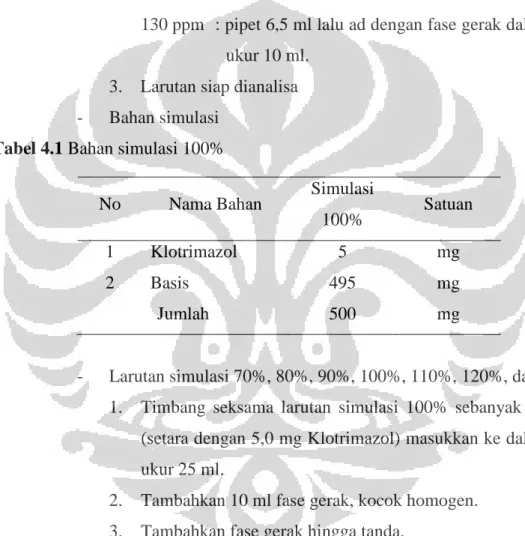 Tabel 4.1 Bahan simulasi 100% 