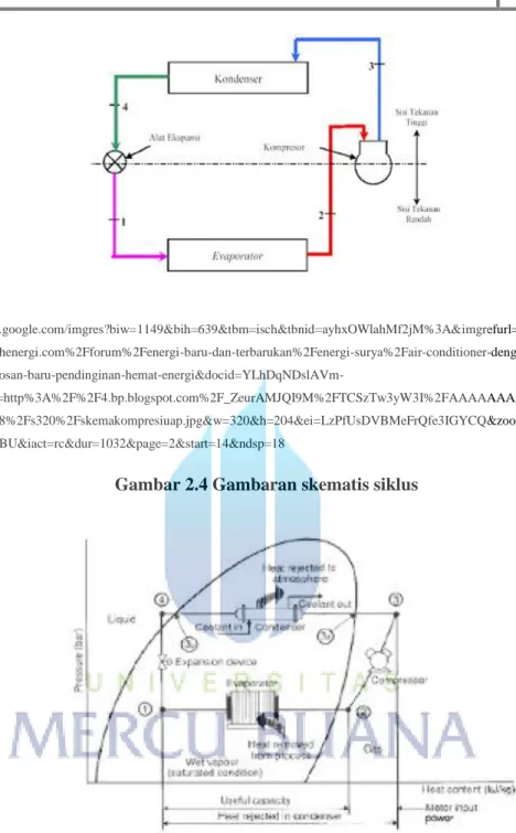 Gambar 2.4 Gambaran skematis siklus