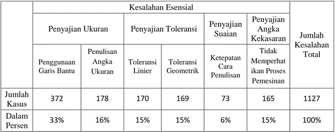 Tabel 2. Ringkasan Data Penelitian 