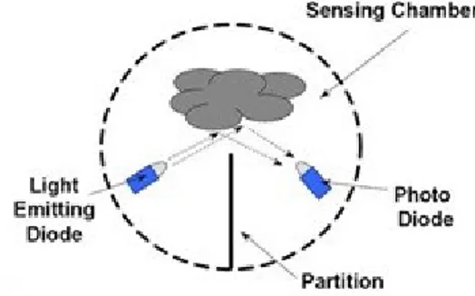 Gambar 5.  Prinsip kerja pemantulan cahaya pendeteksi optik