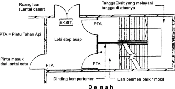 Gambar 5.2.7.(b).: Tanda arah “EKSIT (EXIT)” pada tangga. 