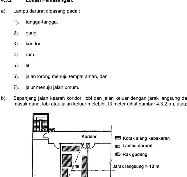 Gambar 4.3.2.b : Lokasi pemasangan lampu darurat dalam ruangan. 