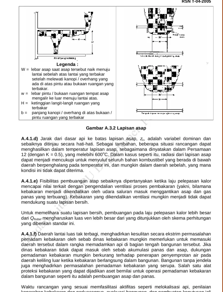 Gambar A.3.2 Lapisan asap 