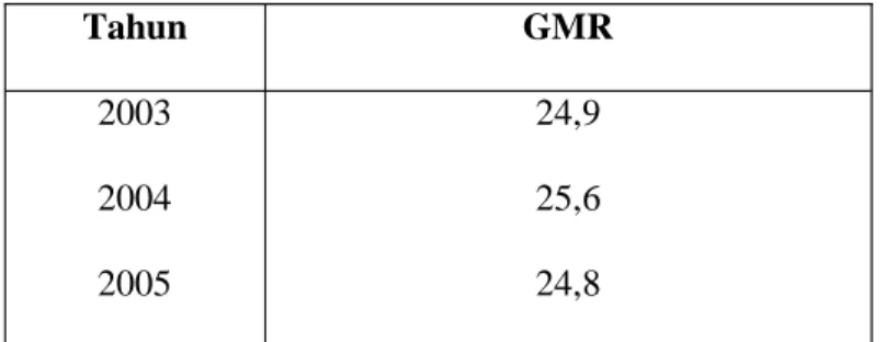 Tabel 6 Gross Margin Ratio PT. Indofood Sukses Makmur