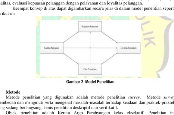 Gambar 2  Model Penelitian  3.  Metode  