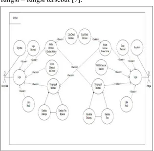 Tabel 3 Identifikasi Use Case Pengguna    No     Use Case      Aktor      Deskripsi 