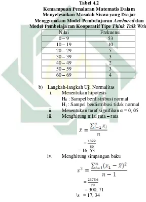 Tabel 4.2  Kemampuan Penalaran Matematis Dalam 