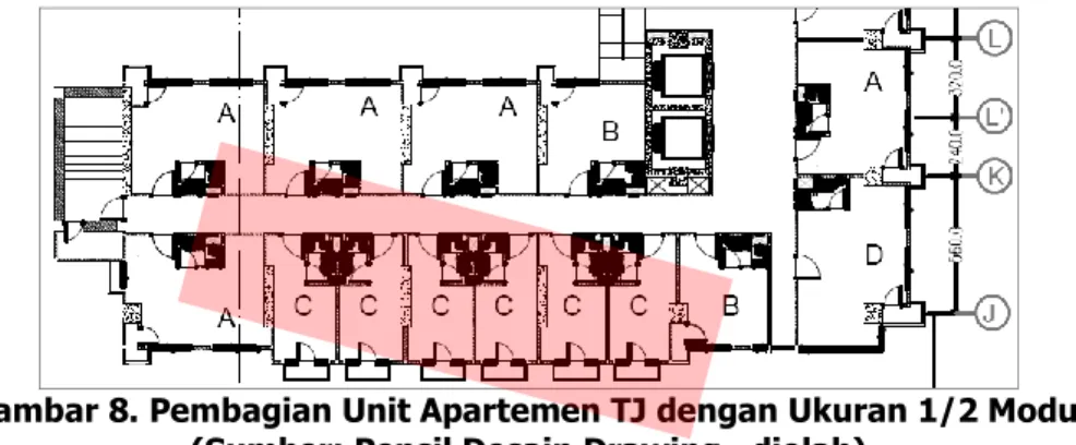 Gambar 7 menunjukkan pambagian unit Apartemen TJ dengan ukuran 1 modul, sumber Pensil  Desain Drawing, diolah