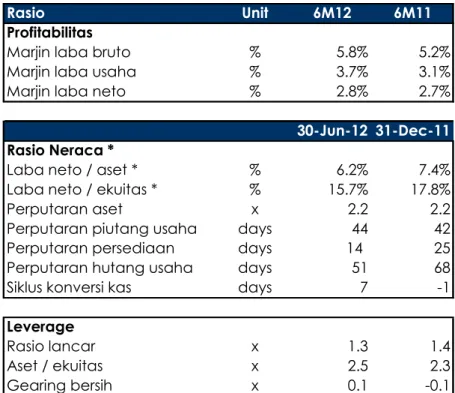 Tabel 3. Rasio-Rasio utama 
