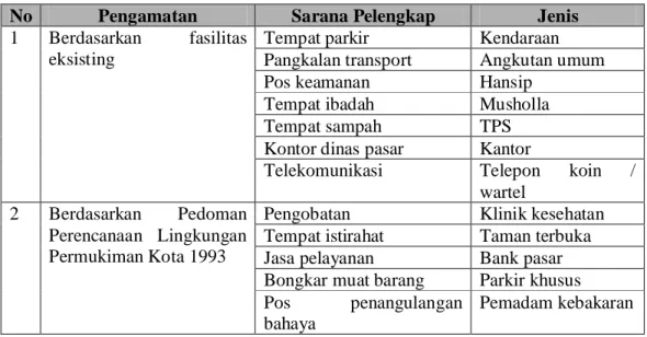 Tabel IV.6