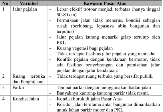 Tabel IV.1