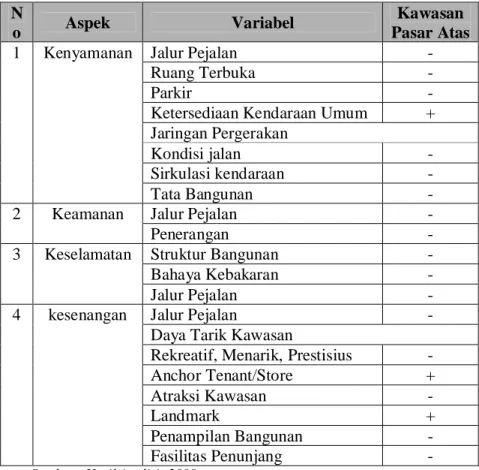 Tabel IV.2