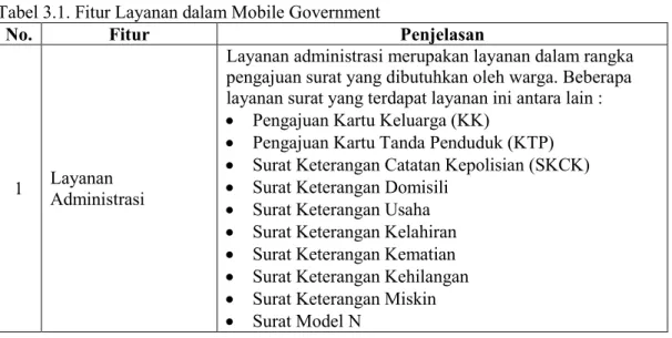 Tabel 3.1. Fitur Layanan dalam Mobile Government 