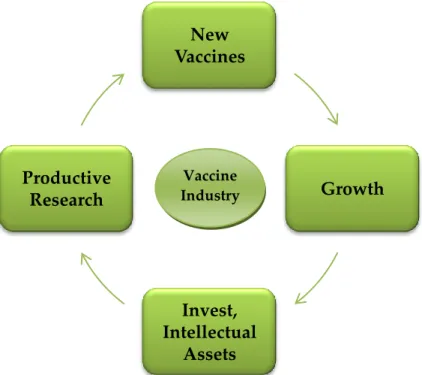 Gambar 2.4 Karakteristik Industri Produk Biologi (Vaksin) 19