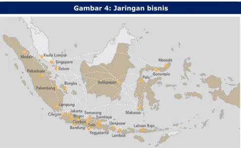 Gambar 3: Jaringan merek  Gambar 4: Jaringan bisnis 