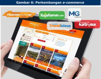 Gambar 6: Perkembangan e-commerce 