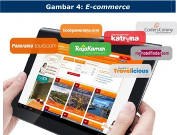 Gambar 4: E-commerce 