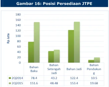 Tabel 3: Analisa SWOT 
