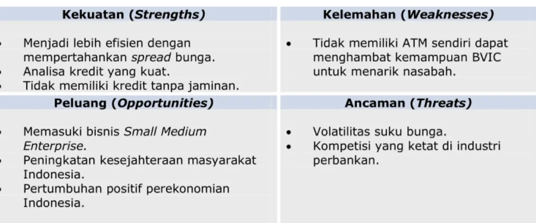 Tabel 4: Analisa SWOT 