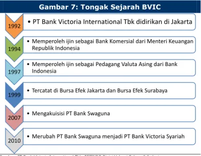 Gambar 7: Tongak Sejarah BVIC 