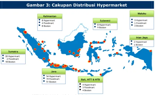 Gambar 3: Cakupan Distribusi Hypermarket  