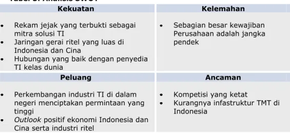 Tabel 3: Analisis SWOT 