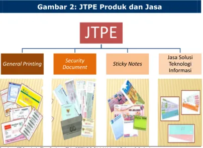 Gambar 2: JTPE Produk dan Jasa 