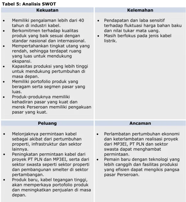 Tabel 5: Analisis SWOT 