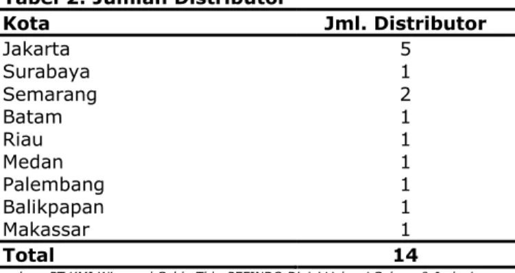 Tabel 2: Jumlah Distributor 