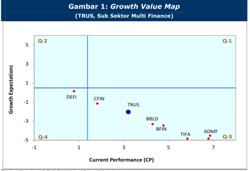 Gambar 1: Growth Value Map 