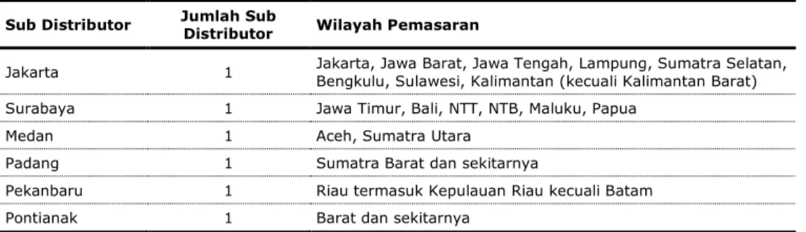 Tabel 3: Distributor Domestik  Sub Distributor  Jumlah Sub 