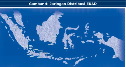 Gambar 4: Jaringan Distribusi EKAD  