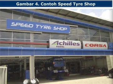 Gambar 4. Contoh Speed Tyre Shop 