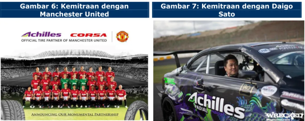 Gambar 6: Kemitraan dengan 