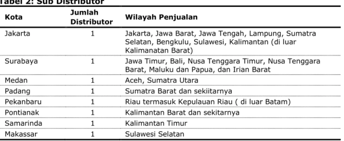 Tabel 2: Sub Distributor 