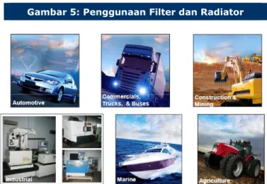 Gambar 5: Penggunaan Filter dan Radiator 