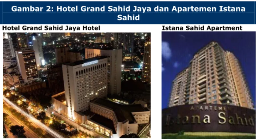 Gambar 2: Hotel Grand Sahid Jaya dan Apartemen Istana  Sahid 