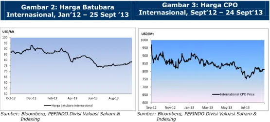 Gambar 2: Harga Batubara  Internasional, Jan’12 – 25 Sept ’13 