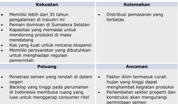 Tabel 2: Analisis SWOT 