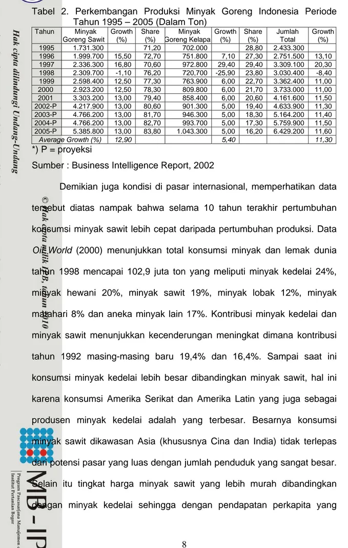 Tabel 2. Perkembangan Produksi Minyak Goreng Indonesia Periode  Tahun 1995 – 2005 (Dalam Ton)