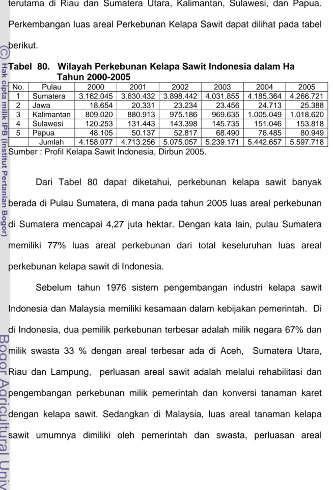 Tabel  80.   Wilayah Perkebunan Kelapa Sawit Indonesia dalam Ha     Tahun 2000-2005   No