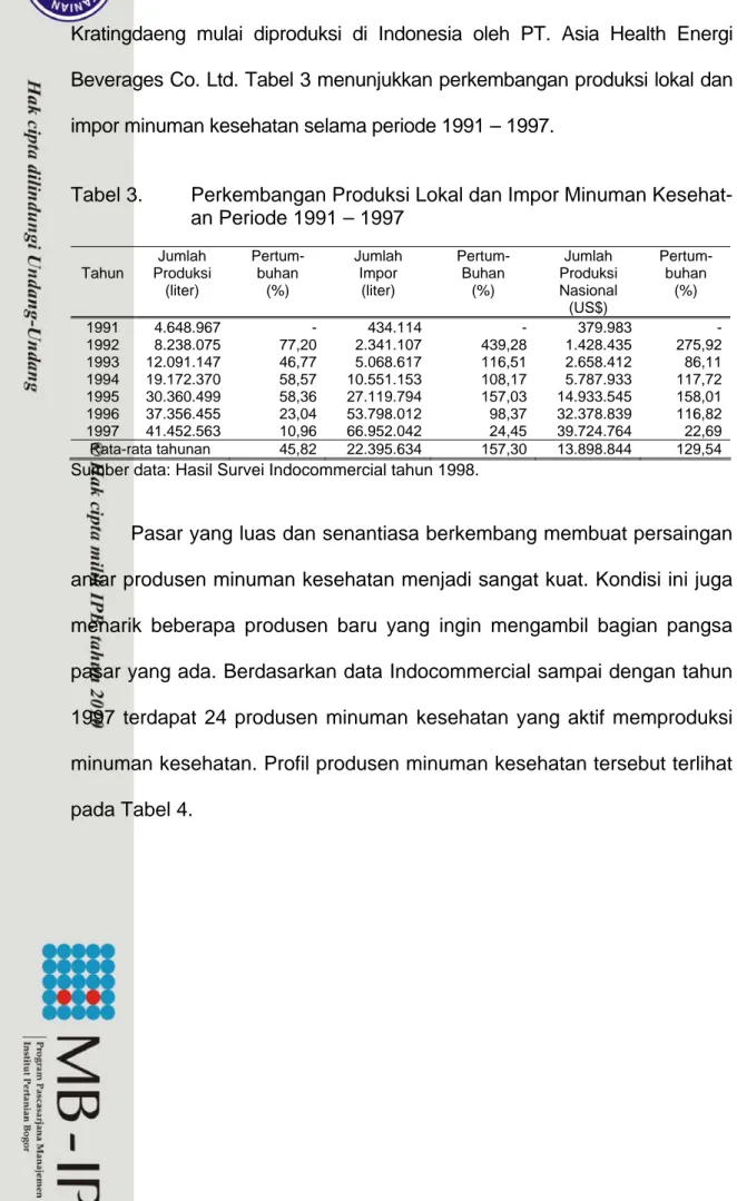Tabel 3.  Perkembangan Produksi Lokal dan Impor Minuman Kesehat- Kesehat-an Periode 1991 – 1997  Tahun  Jumlah  Produksi  (liter)  Pertum- buhan (%)  Jumlah Impor (liter)  Pertum- Buhan (%)  Jumlah  Produksi Nasional  (US$)  Pertum- buhan (%)  1991  1992  