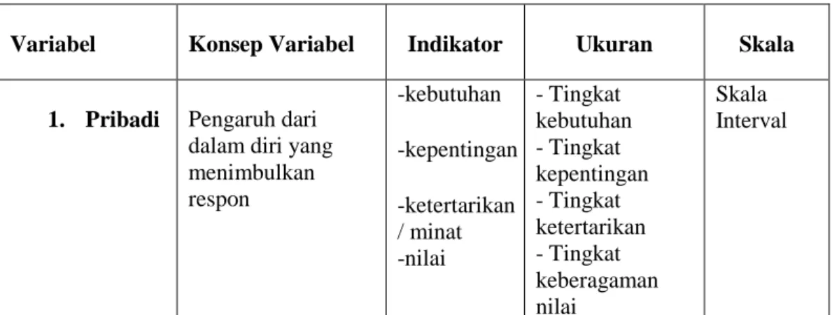 Tabel 4. Definisi Operasional Variabel 