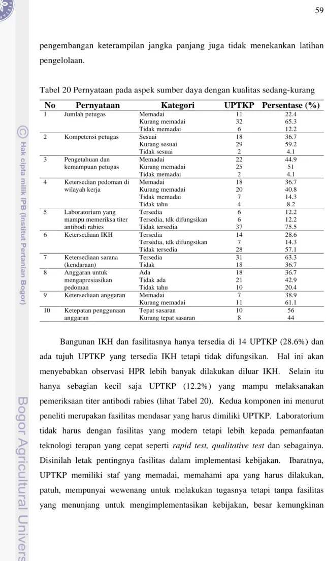 Tabel 20 Pernyataan pada aspek sumber daya dengan kualitas sedang-kurang  No  Pernyataan  Kategori  UPTKP  Persentase (%) 
