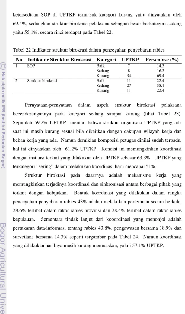 Tabel 22 Indikator struktur birokrasi dalam pencegahan penyebaran rabies  No  Indikator Struktur Birokrasi  Kategori  UPTKP  Persentase (%) 