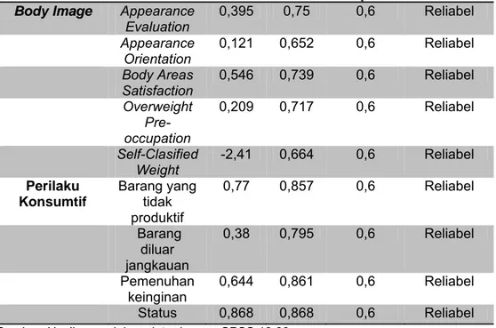 Tabel 3.5 Hasil Uji Reliabilitas 